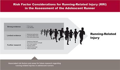 Adolescent Running Biomechanics - Implications for Injury Prevention and Rehabilitation